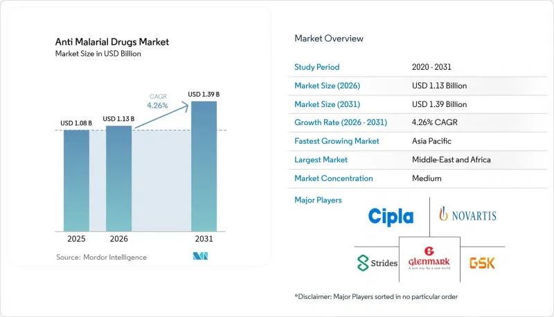 Anti-Malarial Drugs - Market - IMG1