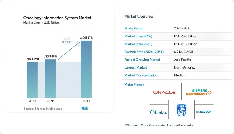 Oncology Information System - Market - IMG1