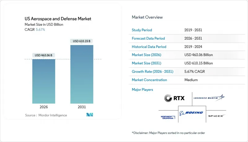 US Aerospace and Defense - Market - IMG1