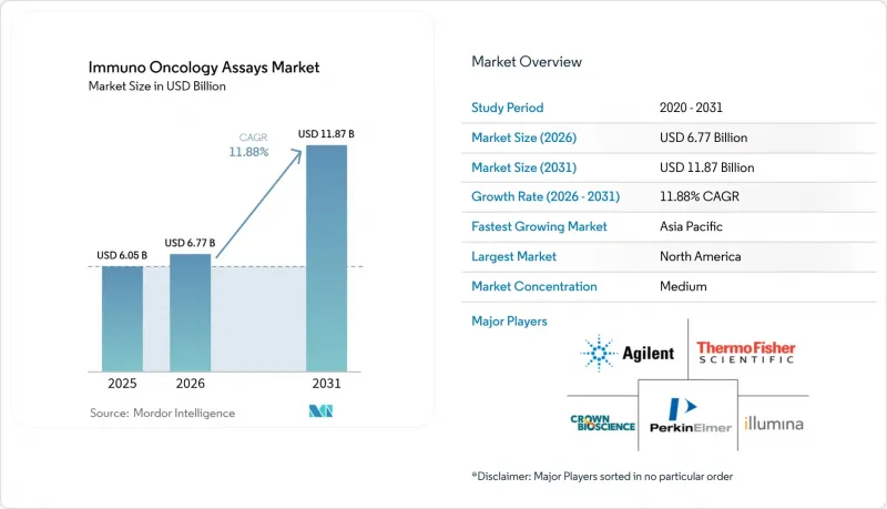 Immuno Oncology Assays - Market - IMG1