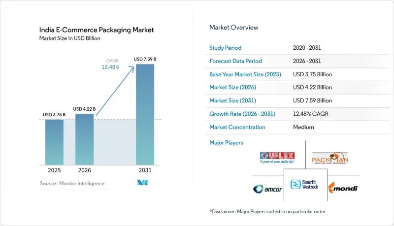 India E-commerce Packaging - Market - IMG1