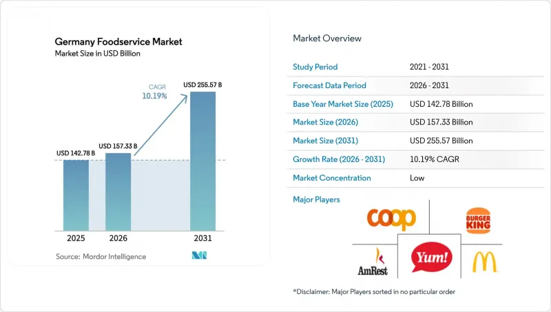 Germany Foodservice - Market - IMG1
