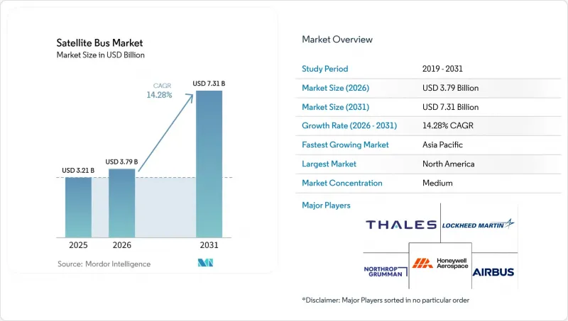 Satellite Bus - Market - IMG1