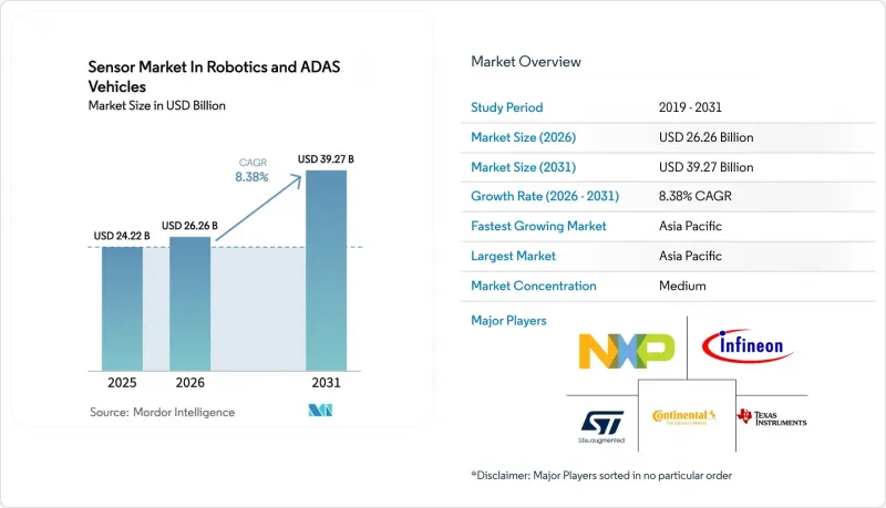 Robotics and ADAS Vehicles Sensor - Market - IMG1