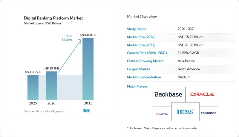 Digital Banking Platform - Market - IMG1