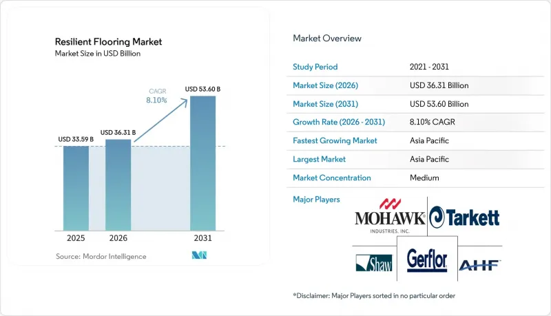 Resilient Flooring - Market - IMG1