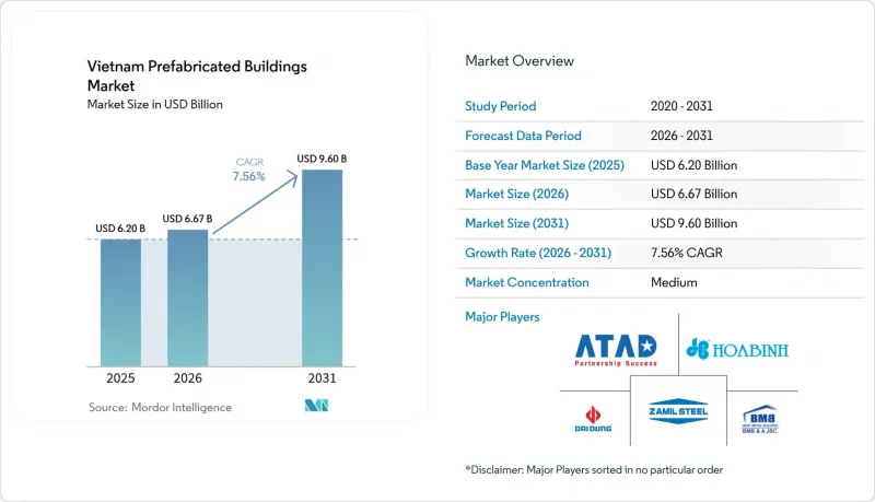 Vietnam Prefabricated Buildings - Market - IMG1