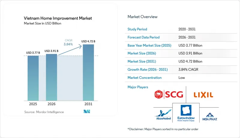 Vietnam Home Improvement - Market - IMG1