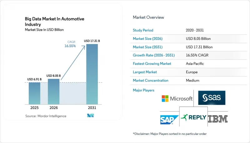 Big Data In Automotive Industry - Market - IMG1