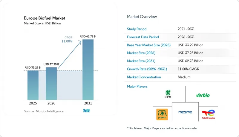 Europe Biofuel - Market - IMG1