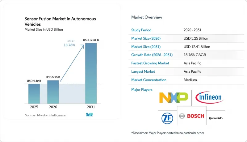 Sensor Fusion in Autonomous Vehicles - Market - IMG1