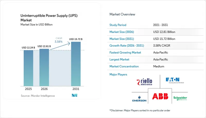 Uninterruptible Power Supply (UPS) - Market - IMG1