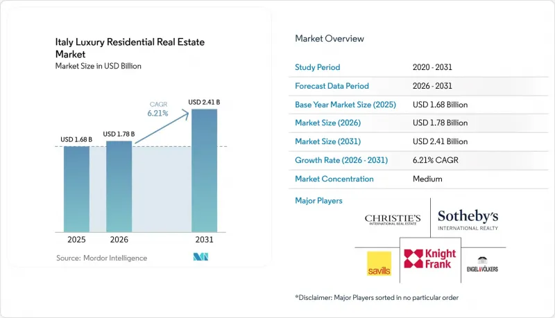 Italy Luxury Residential Real Estate - Market - IMG1