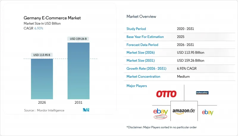 Germany E-commerce - Market - IMG1