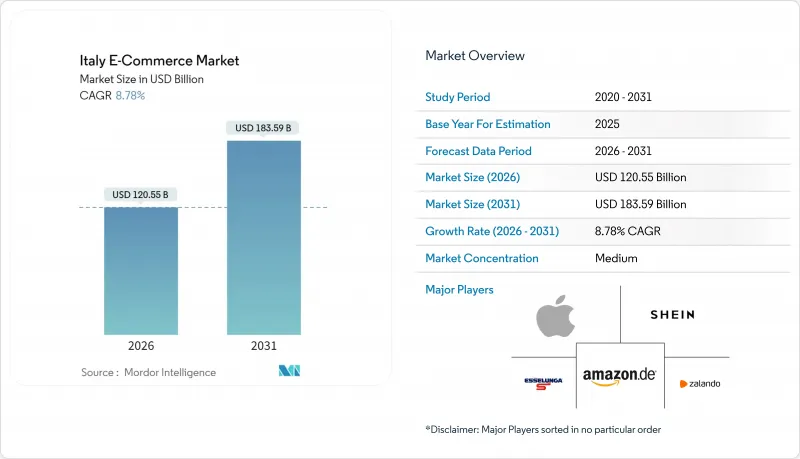 Italy E-commerce - Market - IMG1