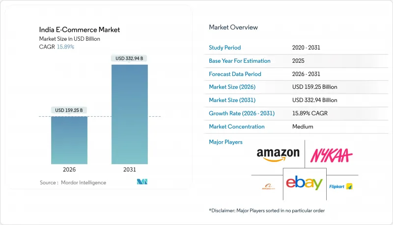 India E-commerce - Market - IMG1