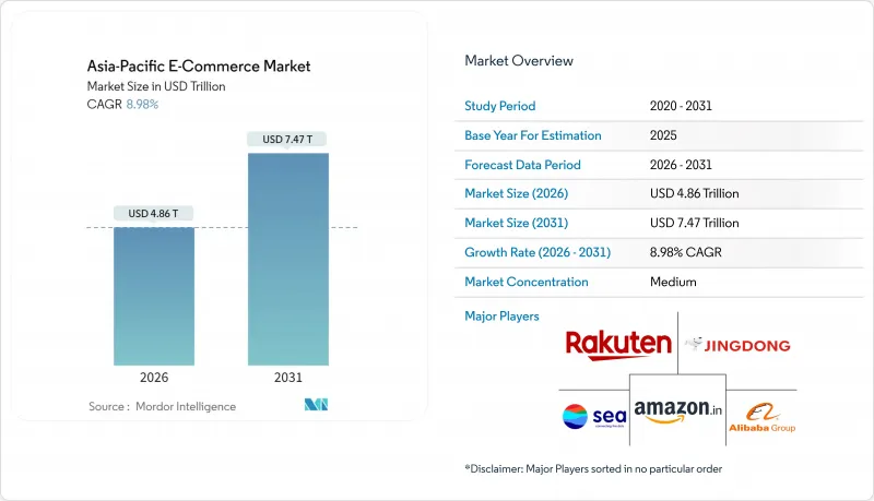 Asia-Pacific E-commerce - Market - IMG1