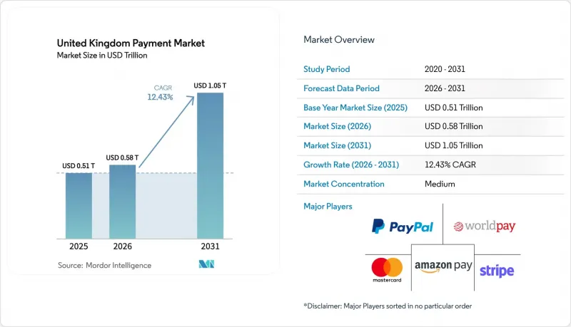 United Kingdom Payment - Market - IMG1