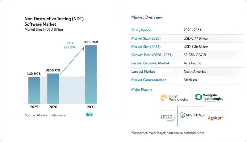 Non-Destructive Testing (NDT) Software - Market - IMG1