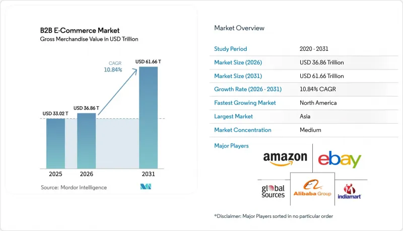 B2B E-commerce - Market - IMG1