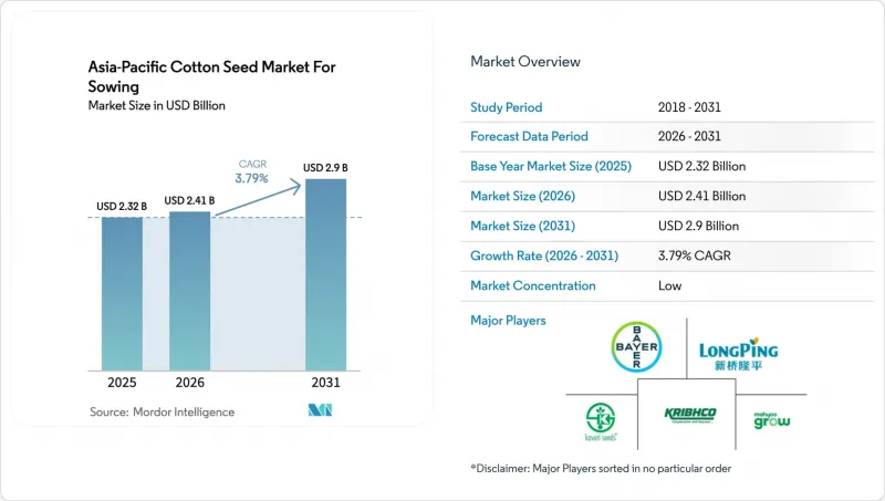 Asia-Pacific Cotton Seed for Sowing - Market - IMG1