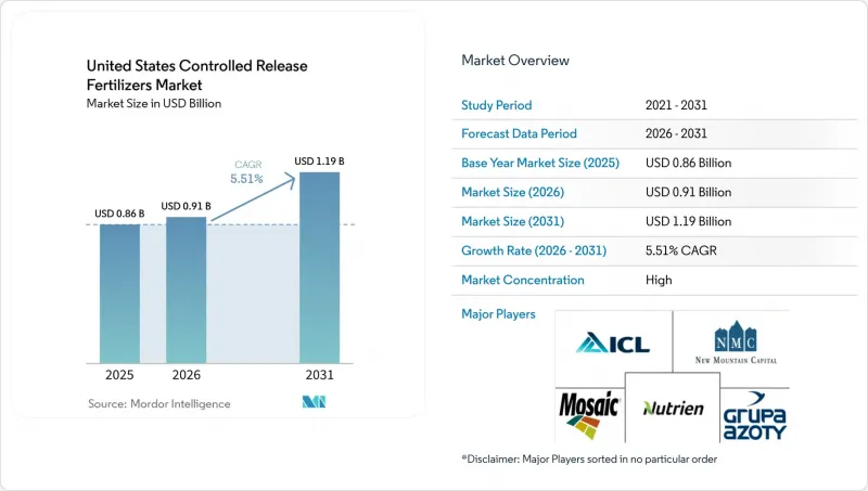 United States Controlled Release Fertilizers - Market - IMG1