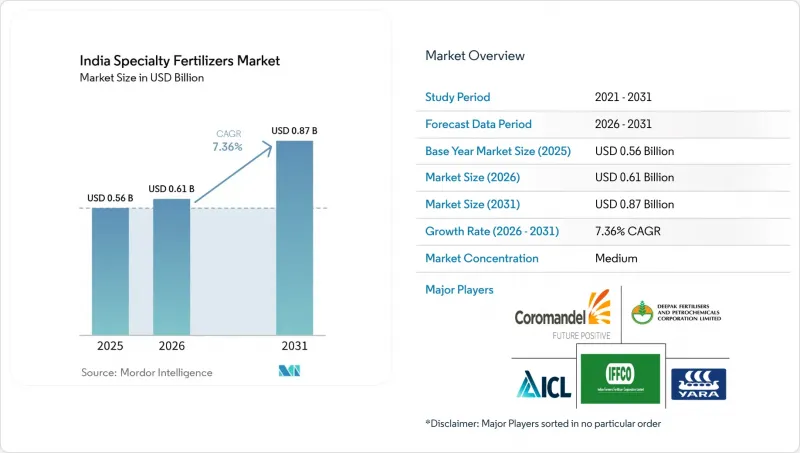 India Specialty Fertilizers - Market - IMG1