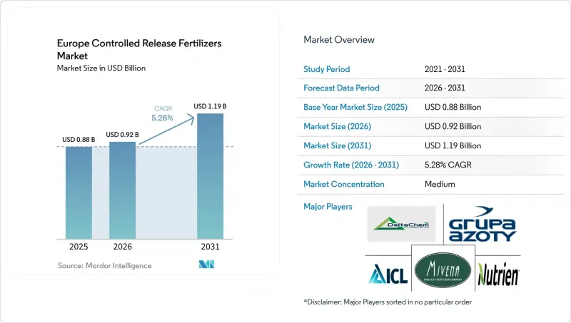 Europe Controlled Release Fertilizers - Market - IMG1