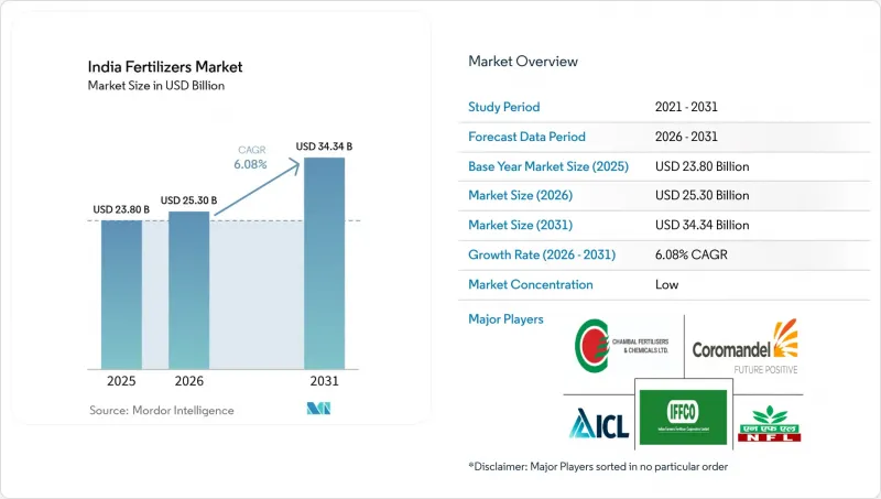 India Fertilizers - Market - IMG1