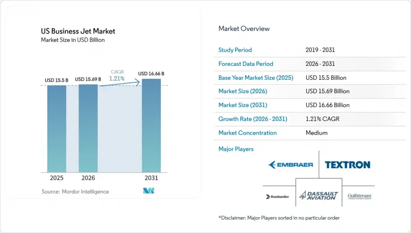 US Business Jet - Market - IMG1