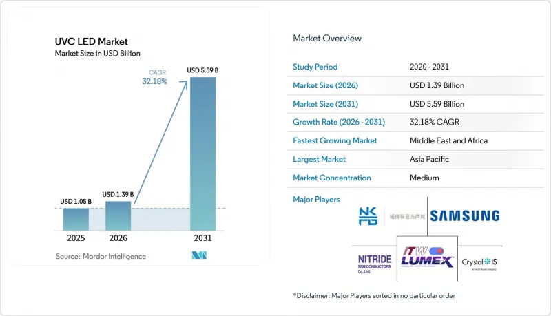 UVC LED - Market - IMG1