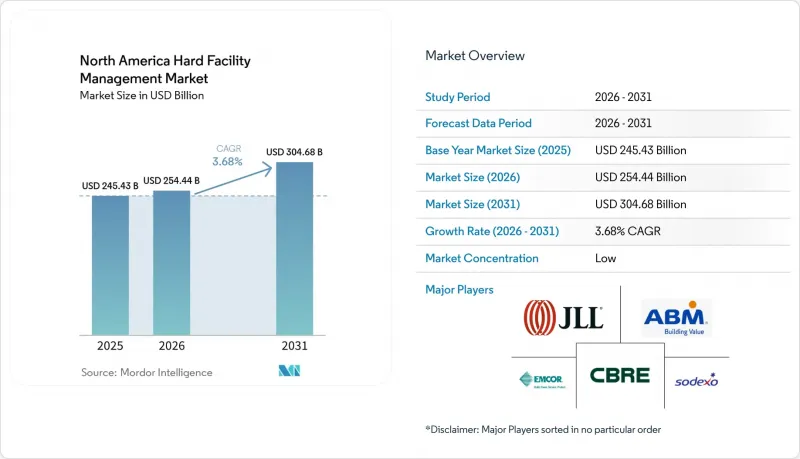 North America Hard Facility Management - Market - IMG1