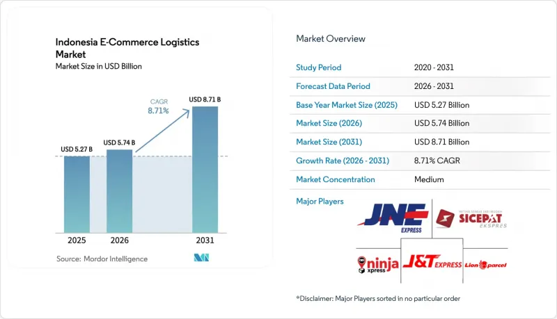 Indonesia E-commerce Logistics - Market - IMG1