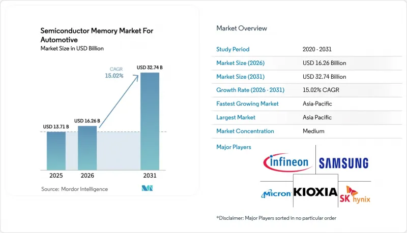 Semiconductor Memory for Automotive - Market - IMG1