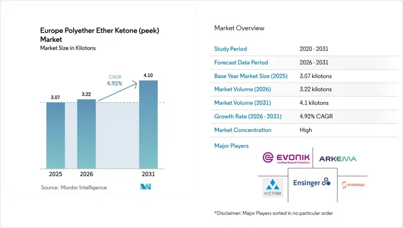 Europe Polyether Ether Ketone (PEEK) - Market - IMG1