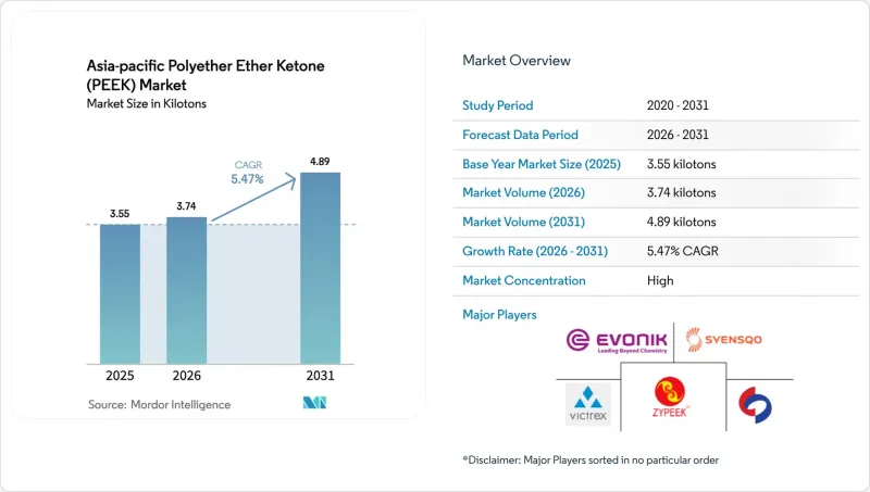 Asia-Pacific Polyether Ether Ketone (PEEK) - Market - IMG1