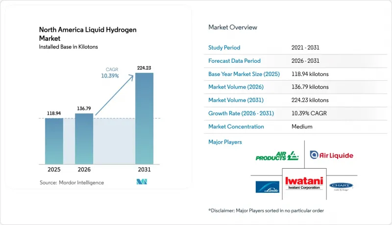North America Liquid Hydrogen - Market - IMG1