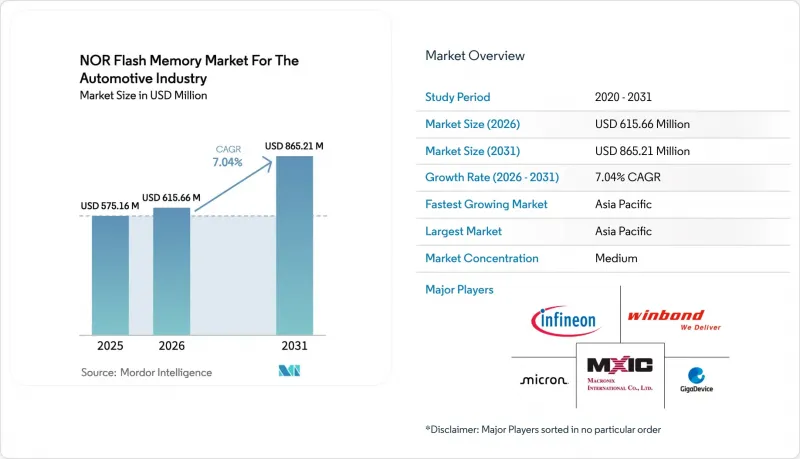 NOR Flash Memory  for the Automotive Industry - Market - IMG1
