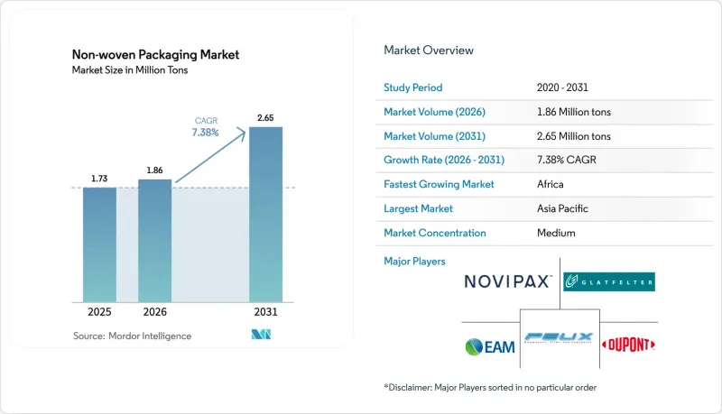 Non-Woven Packaging - Market - IMG1