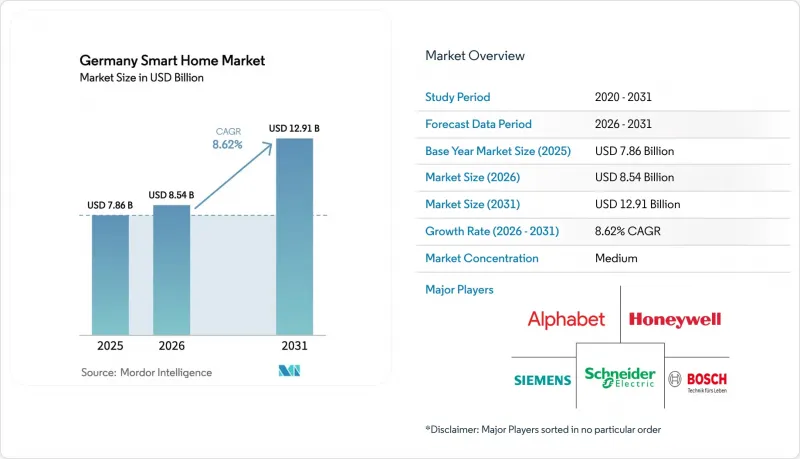 Germany Smart Home - Market - IMG1