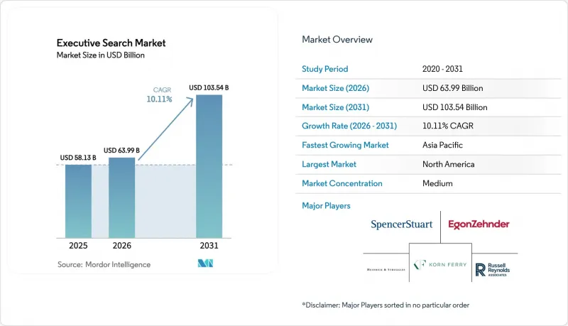 Executive Search - Market - IMG1