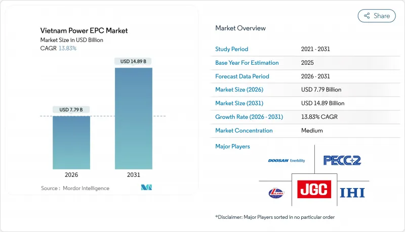Vietnam Power EPC - Market - IMG1