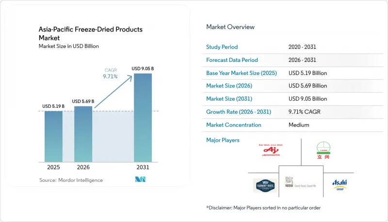 Asia-Pacific Freeze-Dried Products - Market - IMG1