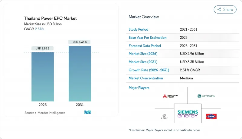 Thailand Power EPC - Market - IMG1