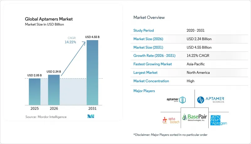 Global Aptamers - Market - IMG1