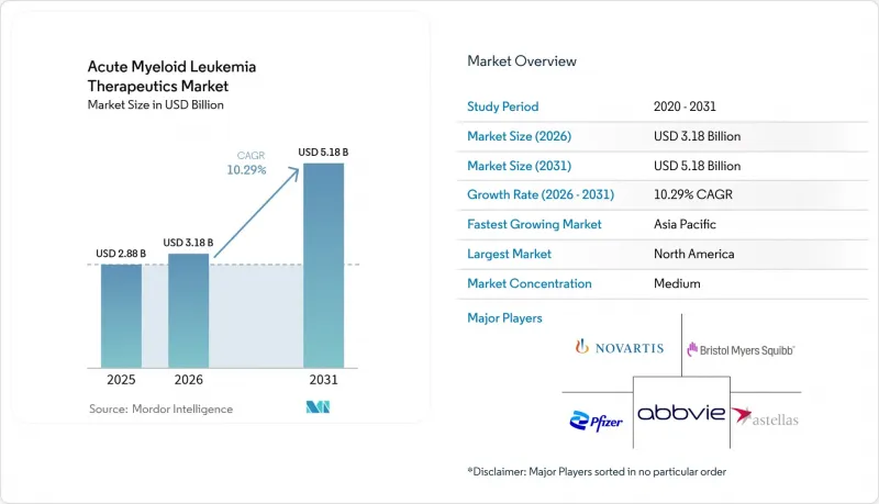 Acute Myeloid Leukemia Therapeutics - Market - IMG1