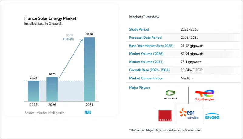 France Solar Energy - Market - IMG1