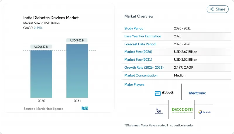 India Diabetes Devices - Market - IMG1