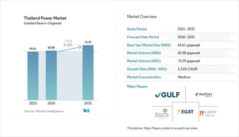 Thailand Power - Market - IMG1