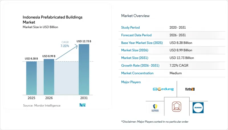 Indonesia Prefabricated Buildings - Market - IMG1